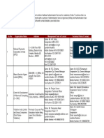 List of Current Asa and Aua v2 23 Oct 12