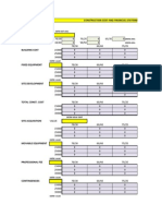 Financial Analysis (Complete)