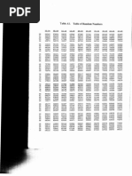 Table of Random Numbers