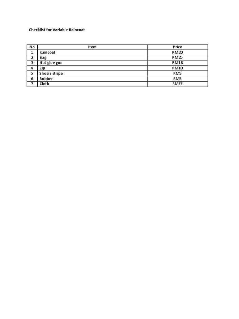 Checklist For Variable Raincoat | PDF