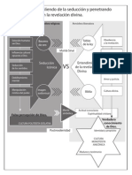 Grafico 2