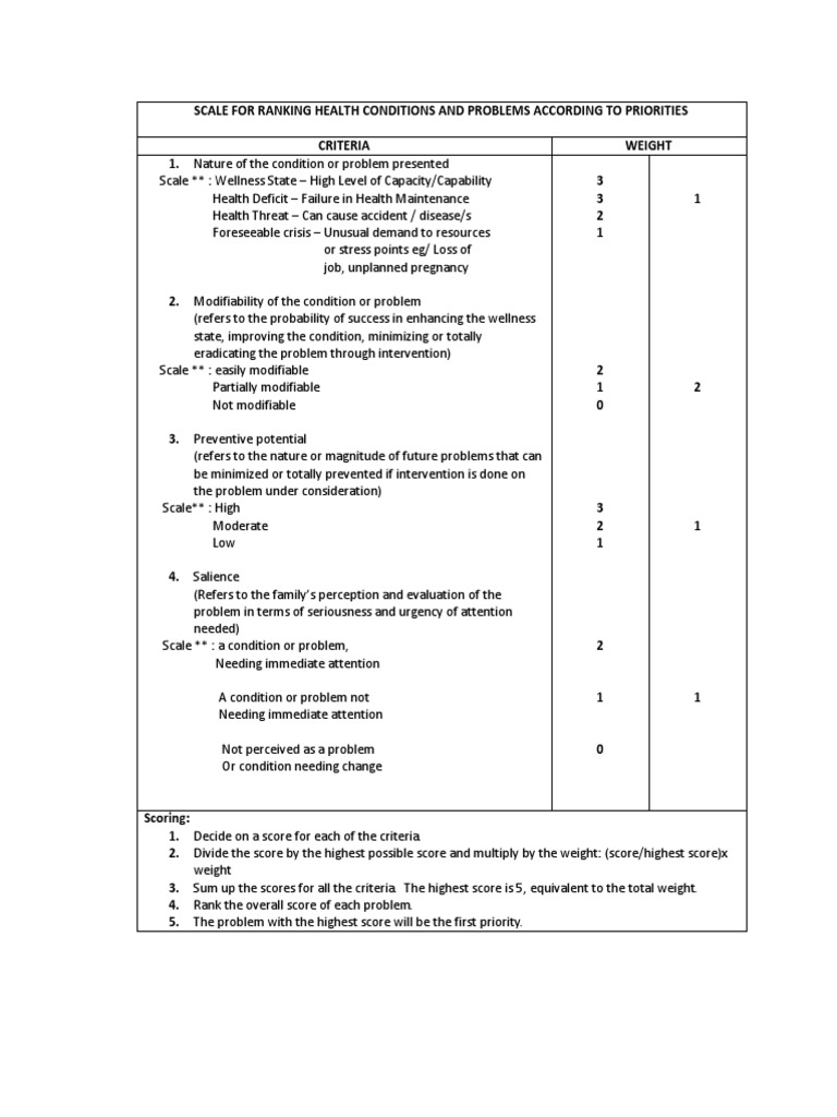 Scale for Ranking Health Conditions and Problems According to Priorities