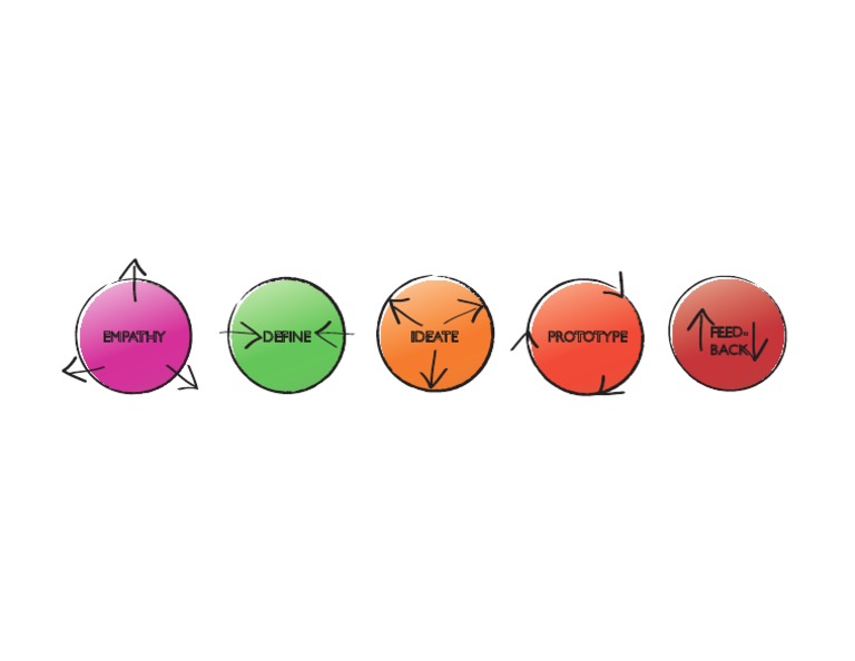 Cfi Process Graphic | PDF