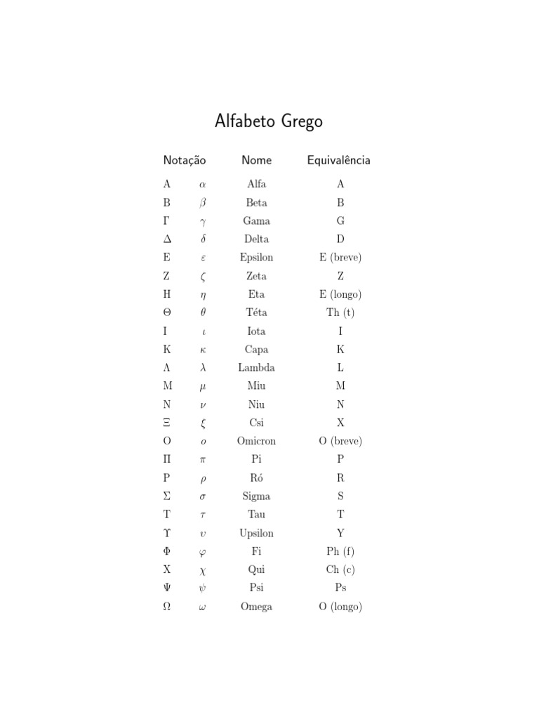 Alfabeto Grego | PDF, image size:768x1024