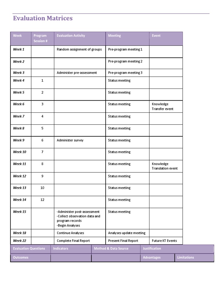 Evaluation Matrices | PDF