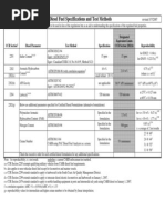 BRIEF SUMMARY: CARB Diesel Fuel Specifications and Test Methods