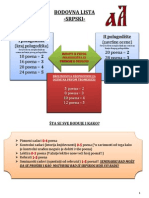 Bodovna Lista Srpski