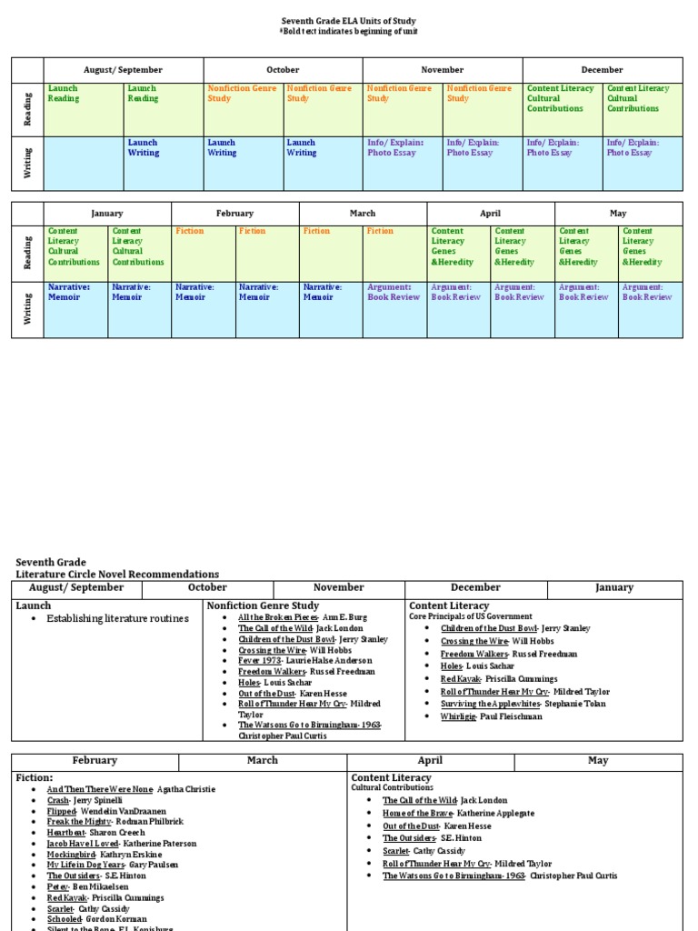 Curriculum design map image
