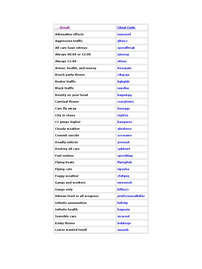 GTA San Andreas Cheat Codes List | PDF