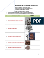 Perkembangan Manusia Purba Indonesia