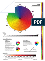 Circulo Cromatico