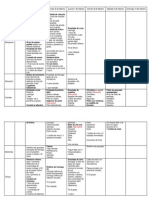 Semana Del 5 de Febrero Al 10 de Febrero