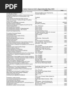 Download Urban Design Standards Select Sources by robert voigt SN16778252 doc pdf