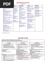 Download Dr Sebi - Electric Foods List by Spring Pjm SN167786317 doc pdf