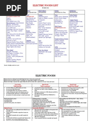Dr Sebi Electric Foods List Leaf Vegetable Vegetables