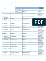 Lista de Agrotóxicos com Nomes, Ingredientes e Uso