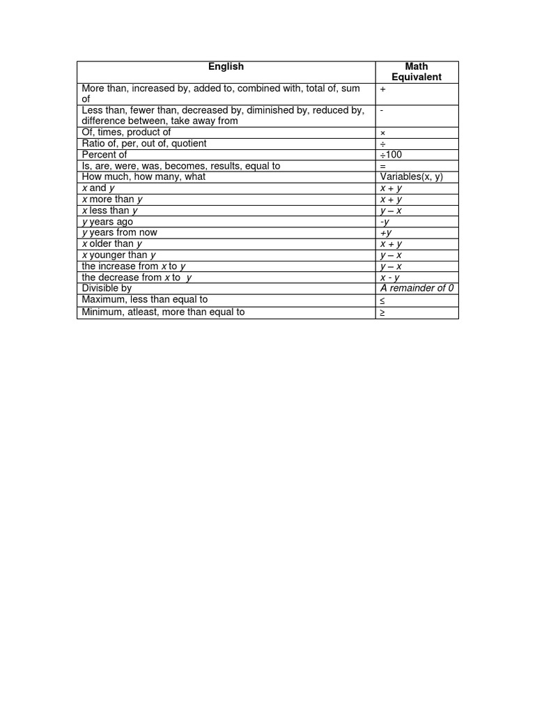 Math Terminology and Symbols Guide | PDF | Business | Computers