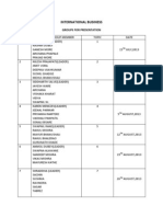 International Business: Groups For Presentation