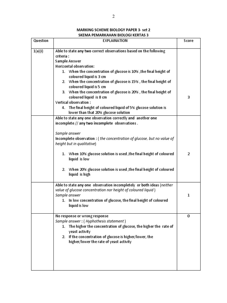 Peperiksaan Percubaan Spm Tahun 2016 Skema Jawapan Biologi Kertas 2