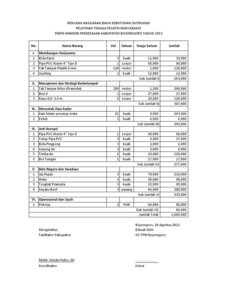 Contoh Anggaran Biaya Kegiatan Aneka Contoh - vrogue.co