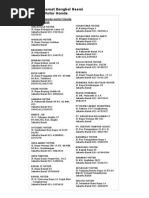 Download Daftar alamat Bengkel Resmi HONDA Jakartadocx by felianichristiana SN167864004 doc pdf