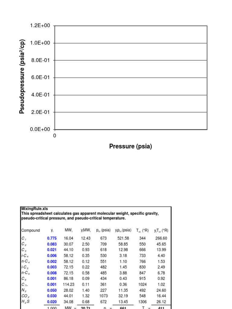 Mixing Rule | PDF