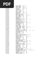 Tancet 09 MCA TOP 5000 RANKINGS