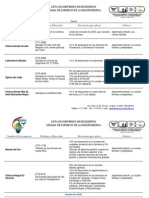 Descuentos para Afiliados X Categorías