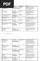 Download Senarai Ngo d Penang by Raja Muhd Azri SN167933294 doc pdf