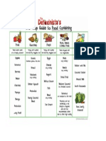 Detoxi Food Combining Chart