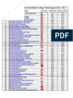 Academic Ranking of World Universities in Eng, and CS 2013