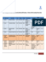 Bfsi Courses