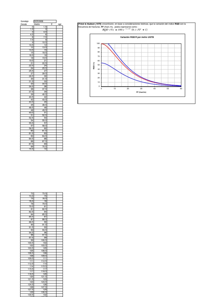 Grafico RQD FF | PDF
