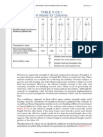 Tabla C-C21 (Valores K)