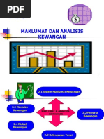 Bab 2 Maklumat Dan Analisis Kewangan 