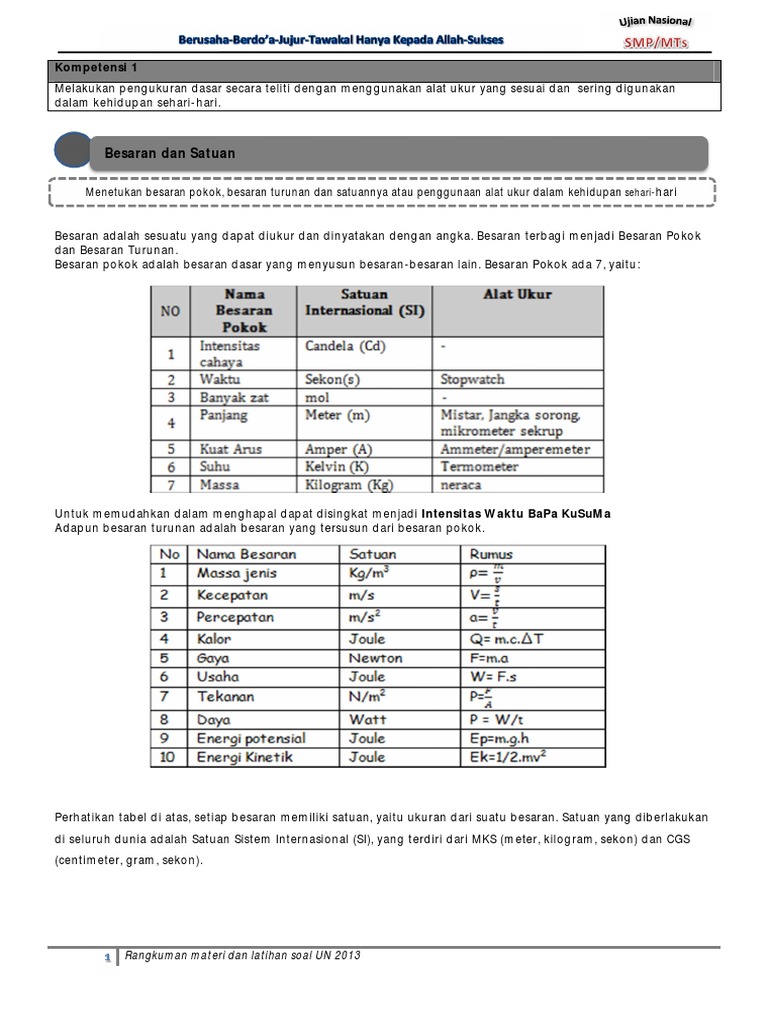 Contoh Soal Besaran Turunan Kelas 7 - Simak Gambar Berikut