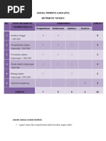 Soalan Ujian Topikal Nombor Bulat Tahun 5