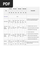 RPC Penalties Table Overview | PDF | Penology | Punishments