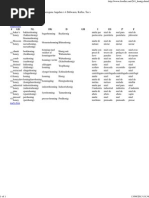 chemistry german english dictionary pdf style fiction syntax