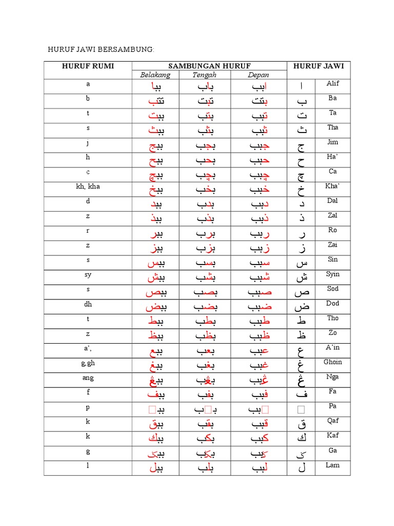 Tidak boleh huruf disambung yang jawi Huruf Jawi