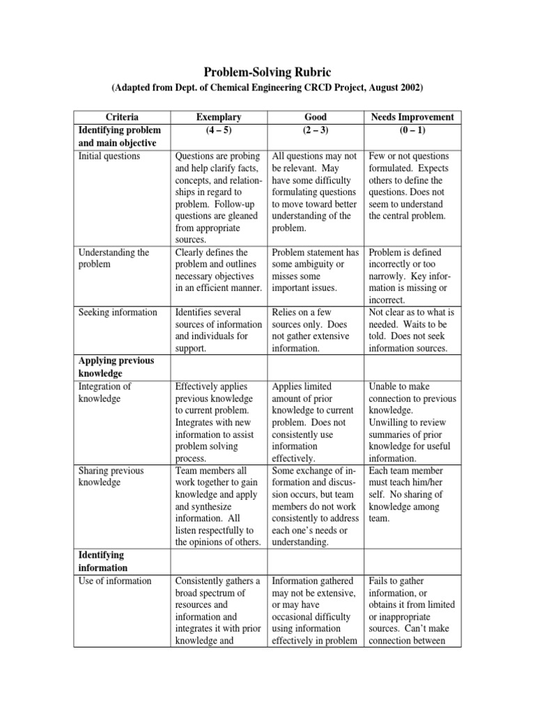 writing a hypothesis rubric