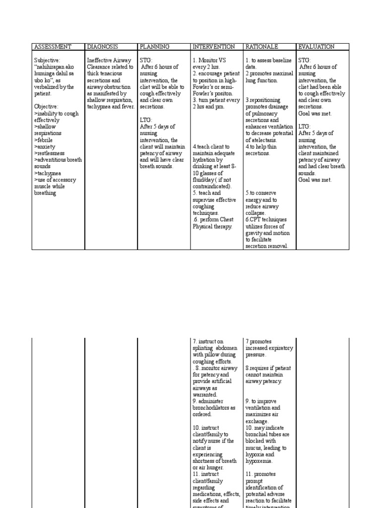 nursing care plan for upper resrpiratory tract infection