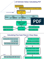 Calculatin FCF in 5 Steps_OK