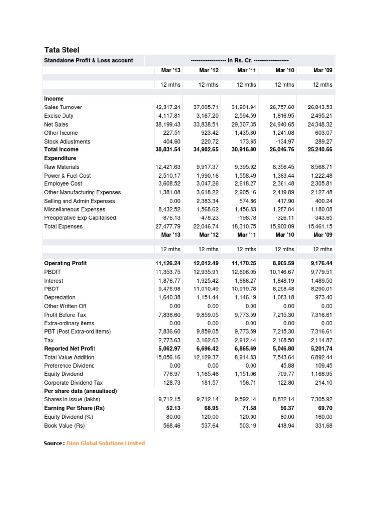 Tata Steel Financial Overview 2013 | PDF
