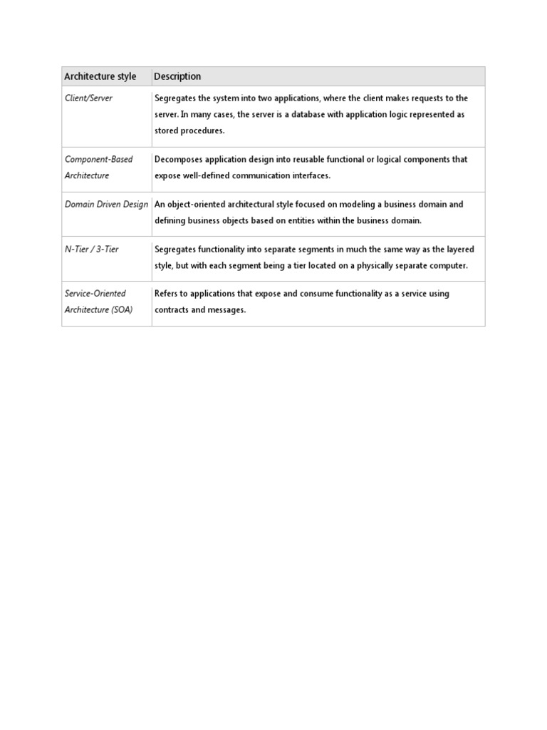 Architecture Style Description: Client/Server | PDF