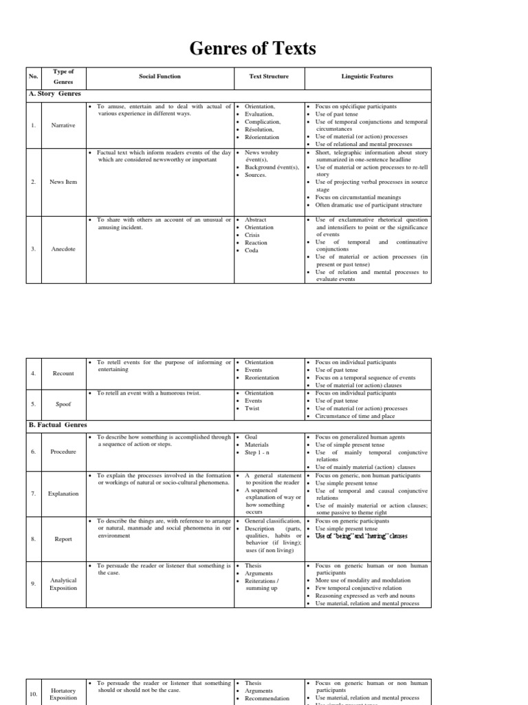 Useful phrases for writing essays pdf image