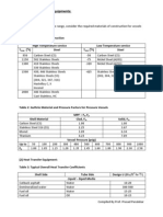Sizing - Costing Tables