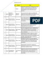 Daftar Peserta Pimnas 2013