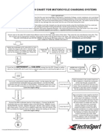 Motorcycle Charging System Fault Diagnosis Flowchart