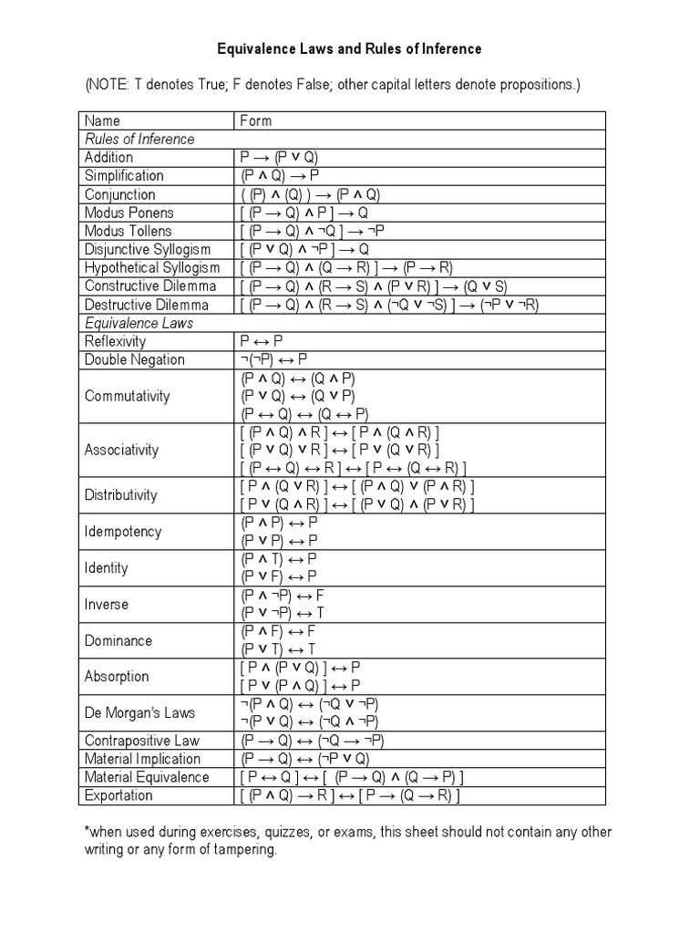 Equivalence Laws and Inference Rules | PDF | Teaching Methods & Materials
